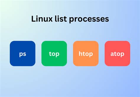 Image result for Types of Process in Linux