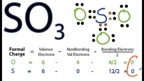 Afbeeldingsresultaten voor so3