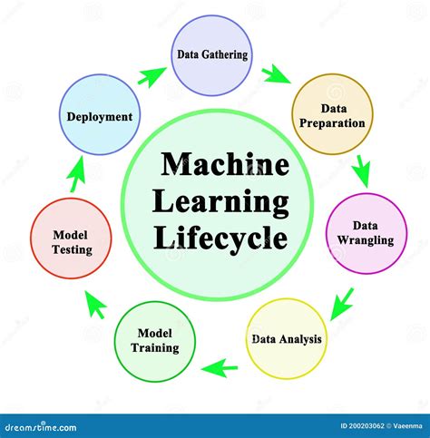 Afbeeldingsresultaten voor Machine Learning Testing Lifecycle