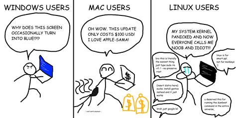 Image result for Linux Users vs Windows Users