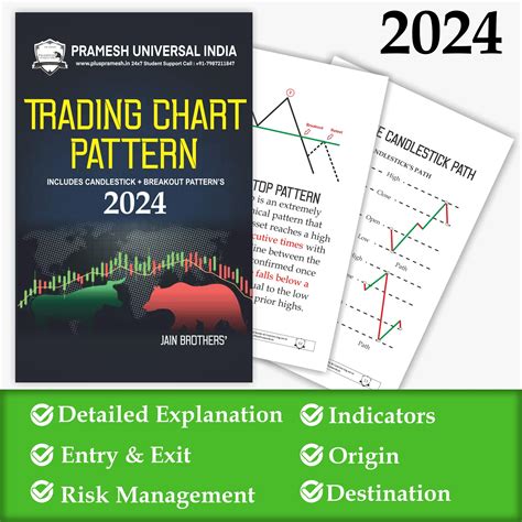 Image result for Trading Patterns Book