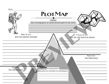 Image result for Basic Plot Map