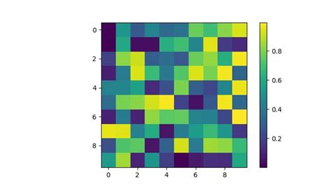 Image result for Color Bar Matplotlib Plasma