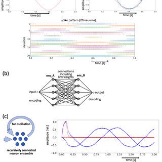 Image result for API GW and NEF