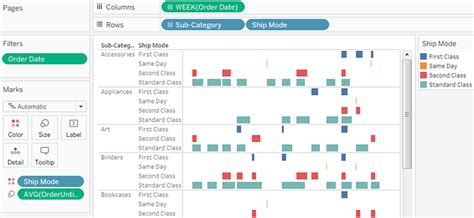 Afbeeldingsresultaten voor Project Timeline Chart Tableau