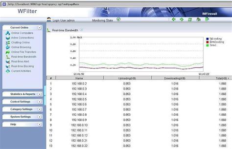Image result for Internet Bandwidth Usage Report.pdf