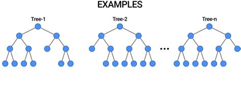 Explain Random Forest Algorithm with Example に対する画像結果