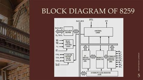 Image result for 8259 Microprocessor