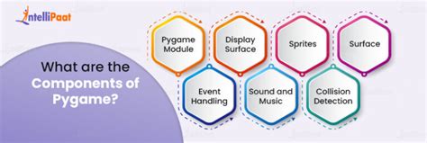 Image result for Pygame Functions List