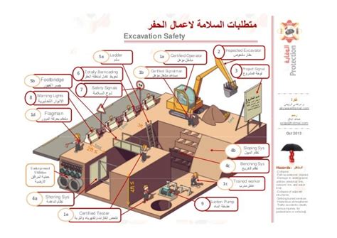 Image result for Manual Excavation Safety