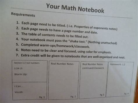 Image result for How to Prepare a Math Notebook