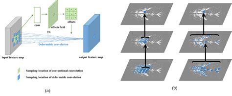 Deformable Convolution に対する画像結果