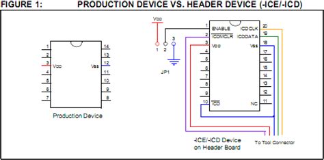 Image result for On Board Programming Header