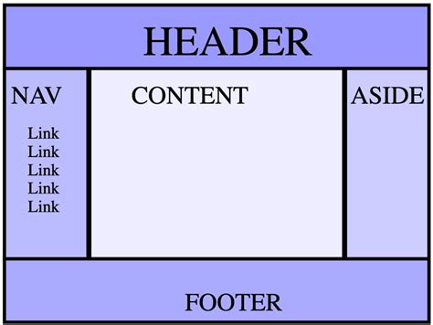 Toradh íomhá ar HTML Navigation Header Template
