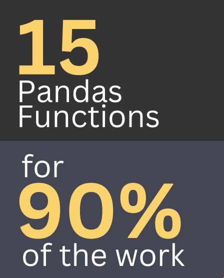 Toradh íomhá ar Python Essential Functions