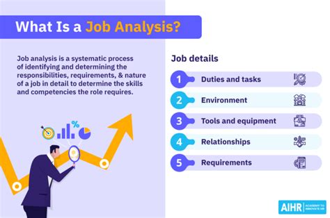 Image result for Example of Job Analysis