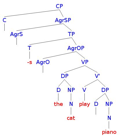 Image result for Drawing of Syntax