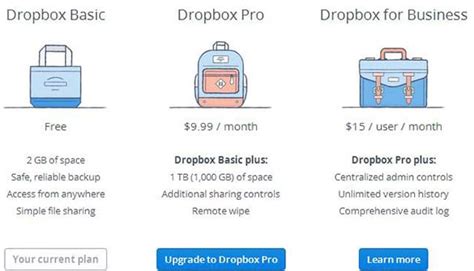 Image result for How UPS Dropbox Works