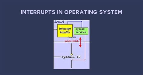 Types of System Interrupts に対する画像結果