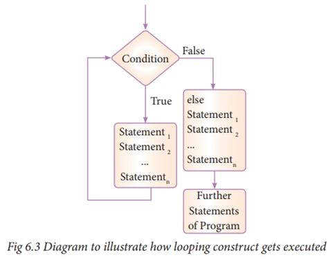 Control Structures in Python Tree Diagram に対する画像結果
