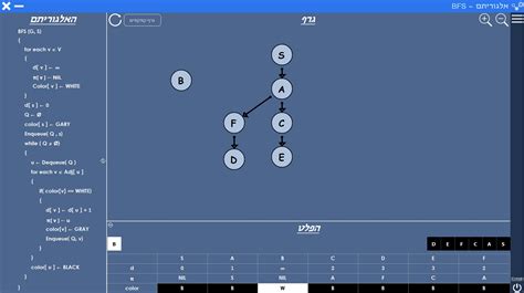 Image result for Real-Time Example of BFS Algorithm
