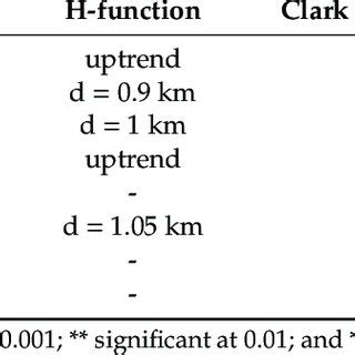 Toradh íomhá ar Distribution Pattern Geo