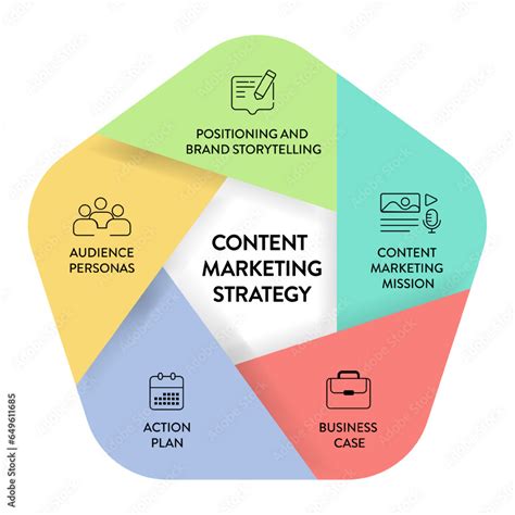 Image result for Content Strategy Graph