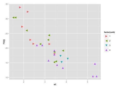 Image result for Ggplot2 Shape Triangle