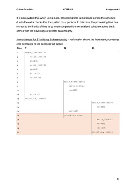 Toradh íomhá ar PPT Slide SQL Database Design