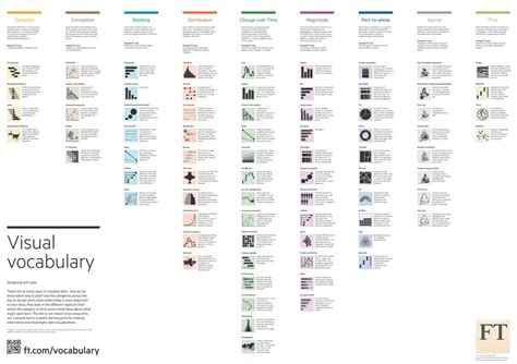 Image result for Visual Language Chart