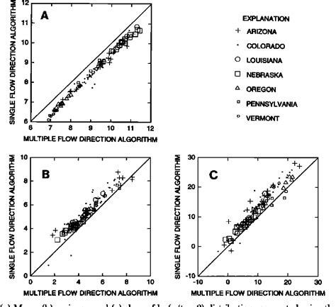 Single Flow Direction に対する画像結果
