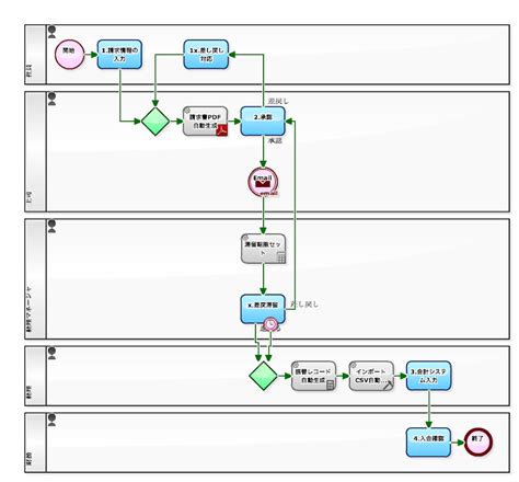 Procedure Workflow に対する画像結果
