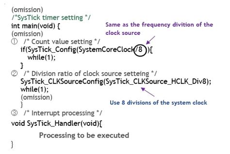 Image result for SysTick Interrupt