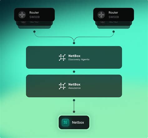 Image result for NetBox Tool
