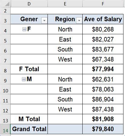 Toradh íomhá ar PivotTable Excel Tabular Form