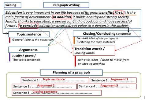 Paragraph Plan Example に対する画像結果