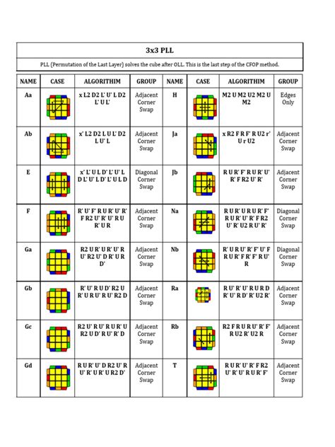 PLL Algorithms Mastermorphix に対する画像結果
