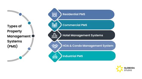Image result for Schema Diagram of Property Management System