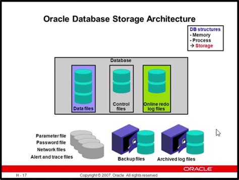 Image result for Oracle Database File Structure