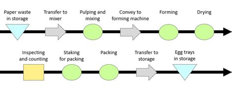 Sequence Flowchart Examples に対する画像結果
