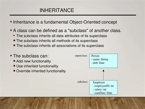 Image result for Benefits of Inheritance in Java