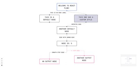 Image result for React Flow Node Design