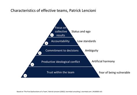 Image result for Class Diagram for Machine Learning Project