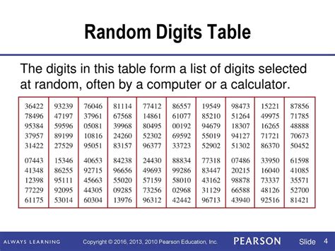 Image result for Random Digit Table in Calculator