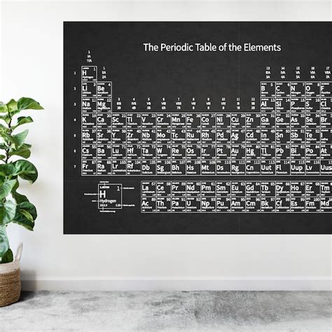 Image result for Poster On the History of the Periodic Table