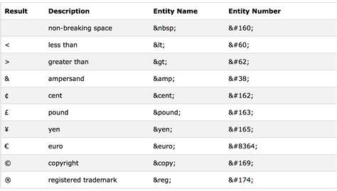 HTML Tag Name Entity Names に対する画像結果