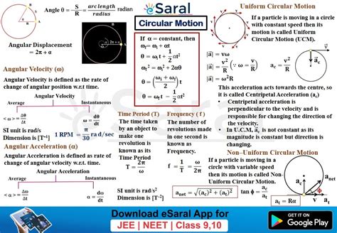 Image result for Circular Motion Class 11