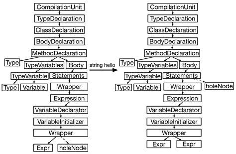 Image result for VOC in Java PDF
