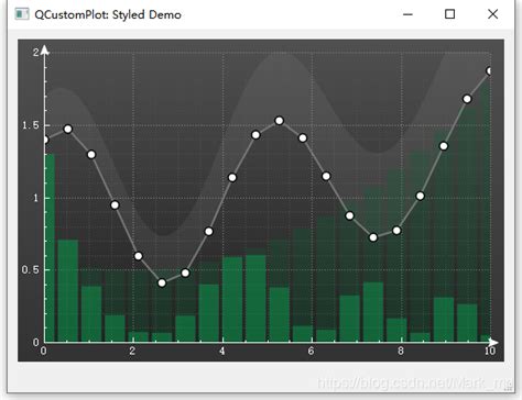 Image result for Qcustomplot Frequency Spectrum