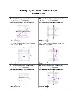 Image result for Notes for Slope On a Graph